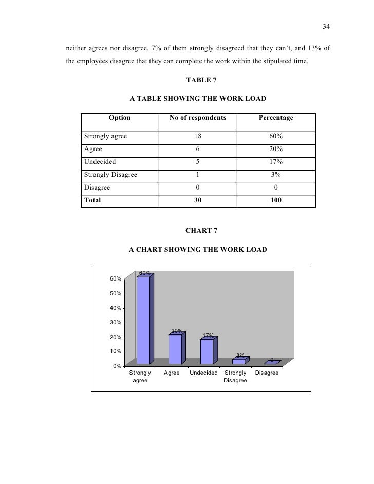 thesis proposal on stress management thesis proposal on stress management