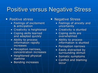 Positive versus Negative Stress Positive stress Feelings of excitement & anticipation Creativity is heightened Coping skills learned and adapted quickly Ability to process information rapidly increases Perception narrows, concentration increases Heightened physical stamina Bonding increases Negative Stress Feelings of anxiety and uncertainty Creativity is stunted Coping skills are overwhelmed Ability to process information is stunted Perception narrows Easily distracted by surrounding stimuli Somatic symptoms Conflict and blaming occur 
