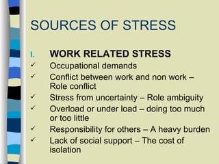 SOURCES OF STRESS WORK RELATED STRESS Occupational demands Conflict between work and non work – Role conflict Stress from uncertainty – Role ambiguity Overload or under load – doing too much or too little Responsibility for others – A heavy burden Lack of social support – The cost of isolation 