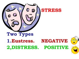 STRESS Two Types 1. Eustress.  NEGATIVE 2,DISTRESS.  POSITIVE .  
