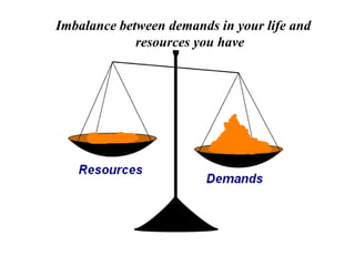 Imbalance between demands in your life and
             resources you have
 
