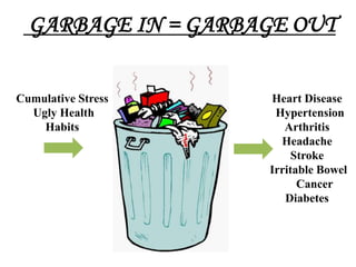 GARBAGE IN = GARBAGE OUT

Cumulative Stress   Heart Disease
  Ugly Health        Hypertension
    Habits             Arthritis
                      Headache
                         Stroke
                    Irritable Bowel
                          Cancer
                       Diabetes
 