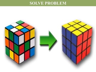 SOLVE PROBLEM
 