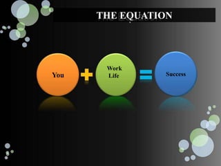 THE EQUATION




       Work
You    Life     Success
 