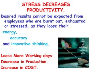 STRESS DECREASES
           PRODUCTIVITY.
Desired results cannot be expected from
  employees who are burnt out, exhausted
  or stressed, as they loose their
 energy,
     accuracy
 and innovative thinking.

Loose More Working days.
Decrease in Production.
Increase in COST.
 