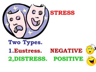 STRESS




Two Types.
1.Eustress. NEGATIVE
2,DISTRESS. POSITIVE.
 