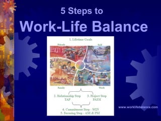 5 Steps to
Work-Life Balance




                  www.worklifebalance.com
 