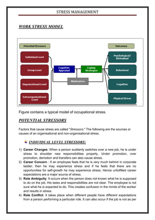 STRESS MANAGEMENT


WORK STRESS MODEL




Figure contains a typical model of occupational stress.

POTENTIAL STRESSORS

Factors that cause stress are called "Stressors." The following are the sources or
causes of an organisational and non-organisational stress.

       INDIVIDUAL LEVEL STRESSORS:
1) Career Changes: When a person suddenly switches over a new job, he is under
   stress to shoulder new responsibilities properly. Under promotion, over
   promotion, demotion and transfers can also cause stress.
2) Career Concern : If an employee feels that he is very much behind in corporate
   ladder, then he may experience stress and if he feels that there are no
   opportunities for self-growth he may experience stress. Hence unfulfilled career
   expectations are a major source of stress.
3) Role Ambiguity: It occurs when the person does not known what he is supposed
   to do on the job. His tasks and responsibilities are not clear. The employee is not
   sure what he is expected to do. This creates confusion in the minds of the worker
   and results in stress.
4) Role Conflict: It takes place when different people have different expectations
   from a person performing a particular role. It can also occur if the job is not as per
 