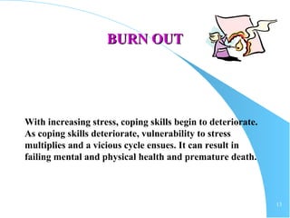 13
BURN OUTBURN OUT
With increasing stress, coping skills begin to deteriorate.
As coping skills deteriorate, vulnerability to stress
multiplies and a vicious cycle ensues. It can result in
failing mental and physical health and premature death.
 