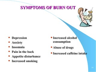 14
SYMPTOMS OF BURN OUTSYMPTOMS OF BURN OUT
 Depression
 Anxiety
 Insomnia
 Pain in the back
 Appetite disturbance
 Increased smoking
 Increased alcohol
consumption
 Abuse of drugs
 Increased caffeine intake
 