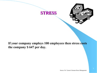 3
STRESSSTRESS
If your company employs 100 employees then stress costs
the company $ 647 per day.
Source: Dr. Vernon Coleman Stress Management
 