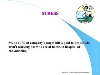 7
STRESSSTRESS
5% to 10 % of company’s wages bill is paid to people who
aren’t working but who are at home, in hospital or
convalescing.
Source: Dr. Vernon Coleman Stress Management
 