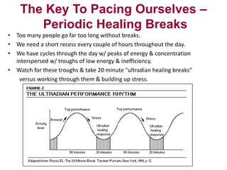 The Key To Pacing Ourselves –
Periodic Healing Breaks
• Too many people go far too long without breaks.
• We need a short recess every couple of hours throughout the day.
• We have cycles through the day w/ peaks of energy & concentration
interspersed w/ troughs of low energy & inefficiency.
• Watch for these troughs & take 20 minute "ultradian healing breaks“
versus working through them & building up stress.

 