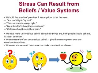 Stress Can Result from
Beliefs / Value Systems
• We hold thousands of premises & assumptions to be the true :
o "You can't fight City Hall."
o "The customer is always right."
o "Men shouldn't show their emotions."
o "Children should make their beds."

• We have many unconscious beliefs about how things are, how people should behave,
& about ourselves .
• When unaware of our unconscious beliefs - give them more power over our
emotions & our lives.
• When we are aware of them – we can make conscientious choices.

 