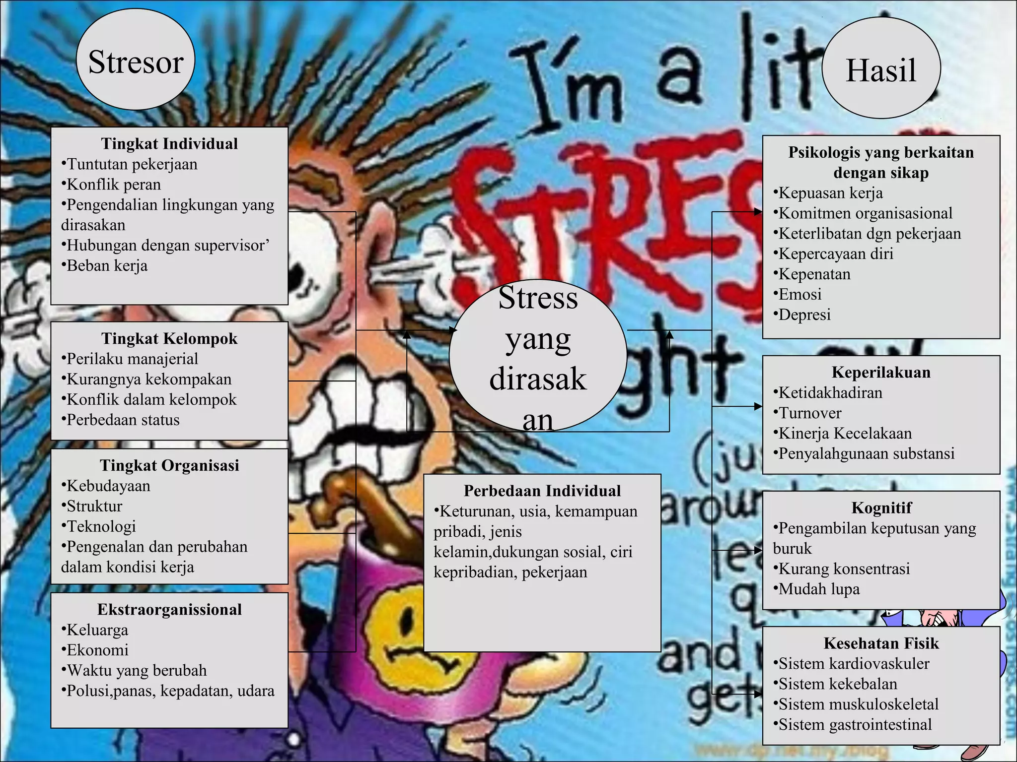 Stress Management | PPT