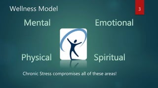 Wellness Model 
Chronic Stress compromises all of these areas! 
3 
 