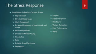The Stress Response 
 Conditions linked to Chronic Stress 
 Hypertension 
 Elevated Blood Sugar 
 High Cholesterol 
 Increased frequency of heart attack and 
stroke 
 Heart Arrhythmias 
 Decreased Mental Acuity 
 Headaches 
 Pain 
 Irritable Bowel Syndrome 
 Depression 
 Fatigue 
 Sleep Disruption 
 Heartburn 
 Weight fluctuation 
 Poor Performance 
 Aging 
9 
 