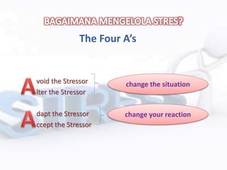 void the Stressor
lter the Stressor
dapt the Stressor
ccept the Stressor
change the situation
change your reaction
The Four A’s
 