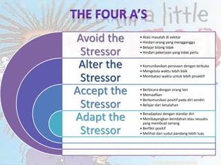 Avoid the
Stressor
Alter the
Stressor
Accept the
Stressor
Adapt the
Stressor
• Atasi masalah di sekitar
• Hindari orang yang mengganggu
• Belajar bilang tidak
• Hindari pekerjaan yang tidak perlu
• Komunikasikan perasaan dengan terbuka
• Mengelola waktu lebih baik
• Membatasi waktu untuk lebih proaktif
• Berbicara dengan orang lain
• Memaafkan
• Berkomunikasi positif pada diri sendiri
• Belajar dari kesalahan
• Beradaptasi dengan standar diri
• Membayangkan keindahan atau sesuatu
yang membuat senang
• Berfikir positif
• Melihat dari sudut pandang lebih luas.
 