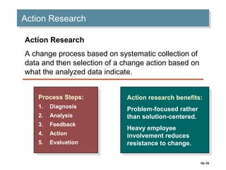 18–16
Action ResearchAction Research
Process Steps:
1. Diagnosis
2. Analysis
3. Feedback
4. Action
5. Evaluation
Process S...