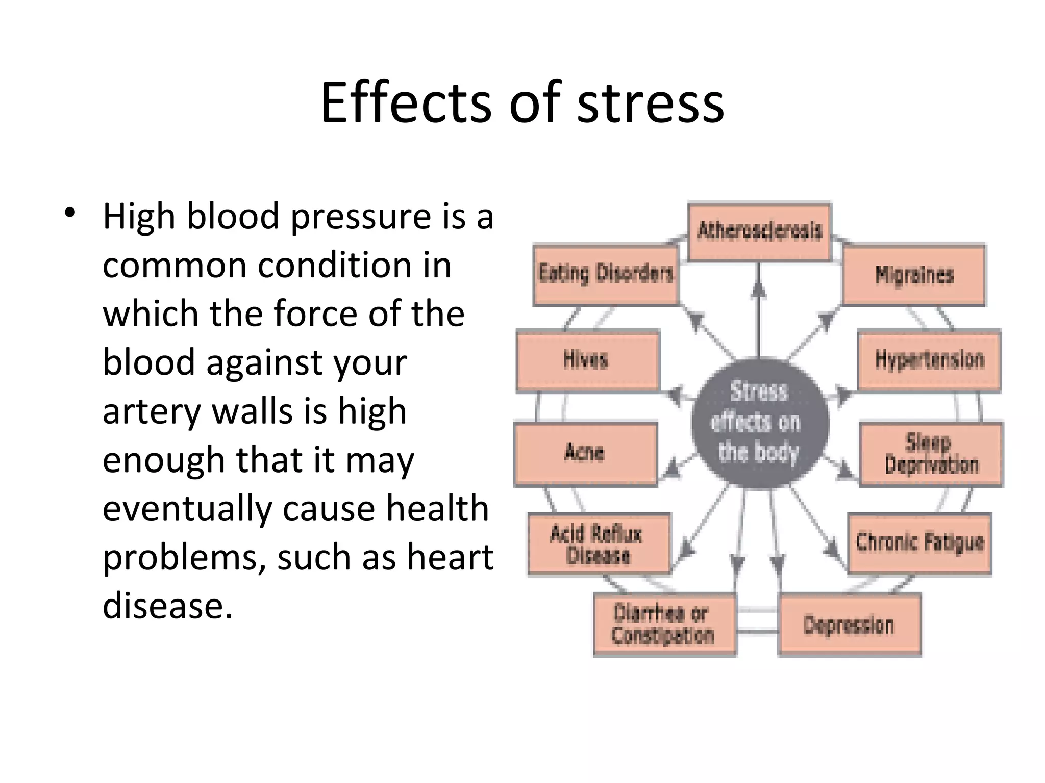 Stress Management | PPT