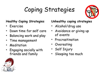Coping Strategies
Healthy Coping Strategies
• Exercise
• Down time for self care
• Balancing work and play
• Time management
• Meditation
• Engaging socially with
friends and family
Unhealthy coping strategies
• Alcohol/drug use
• Avoidance or giving up
of events
• Procrastination
• Overeating
• Self Injury
• Sleeping too much
 