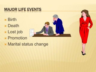 MAJOR LIFE EVENTS
 Birth
 Death
 Lost job
 Promotion
 Marital status change
 