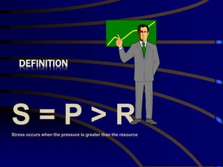 DEFINITION
S = P > RStress occurs when the pressure is greater than the resource
 