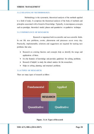 STRESS MANAGEMENT
SSR ACS, BBA (2014-2017) Page 20
3.1.2 MEANING OF METHODOLOGY:
Methodology is the systematic, theoretical analysis of the methods applied
to a field of study. It comprises the theoretical analysis of the body of methods and
principles associated with a branch of knowledge. Typically, it encompasses concepts
such as paradigm, theoretical model, phases and quantitative or qualitative technique
3.1.3 IMPORTANCE OF RESEARCH:
Research is important both in scientific and non scientific fields.
In our life new problems, events, phenomena and processes occur every day.
Practically, implementable, solutions and suggestions are required for tacking new
problems that arise.
 Research on existing theories and concepts help us identify the range and
applications of them.
 It is the fountain of knowledge and provides guidelines for solving problems.
 Research if helpful to study the related matters for the researchers.
 Helps in solving planning and structural problems.
3.1.4 TYPES OF RESEARCH:
There are many types of research as follow:
Figure. 3.1.4: Types of Research
 
