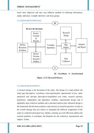 STRESS MANAGEMENT
SSR ACS, BBA (2014-2017) Page 22
much more subjective and uses very different methods of collecting information,
mainly individual, in-depth interviews and focus groups.
3.1.5 RESEARCH PROCESS:
Review the literature
FF – FeedBack F – Feed Forward
Figure. 3.1.5: Research Process
3.1.6 RESEARCH DESIGN:
A research design is the document of the study. The design of a study defines the
study type (descriptive, correlation, semi-experimental, experimental, review, meta-
analytical) and sub-type (descriptive-longitudinal case study, research question,
hypotheses, independent and dependent variables, experimental design and if
applicable, data collection methods and a statistical analysis plan. Research design is
the framework that has been created to seek answers to research questions. It refers to
the overall strategy that you choose to integrated the different components of the
study in a coherent and logical way, thereby, ensuring you will effectively address the
research problem; it constitutes the blueprint for the collection, measurement and
analysis of data.
Define
Research
Problem
Interpret
and Report
Data
Analyse
s
Data
Collection
Research
Design
Formulate
Hypothesis
Review
Previous
Research
Findings
Review
Concept
&
Theories
FF
F
 