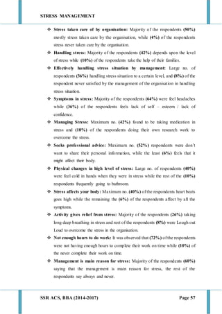 STRESS MANAGEMENT
SSR ACS, BBA (2014-2017) Page 57
 Stress taken care of by organisation: Majority of the respondents (50%)
mostly stress taken care by the organisation, while (4%) of the respondents
stress never taken care by the organisation.
 Handling stress: Majority of the respondents (42%) depends upon the level
of stress while (10%) of the respondents take the help of their families.
 Effectively handling stress situation by management: Large no. of
respondents (36%) handling stress situation to a certain level, and (8%) of the
respondent never satisfied by the management of the organisation in handling
stress situation.
 Symptoms in stress: Majority of the respondents (64%) were feel headaches
while (36%) of the respondents feels lack of self – esteem / lack of
confidence.
 Managing Stress: Maximum no. (42%) found to be taking medication in
stress and (10%) of the respondents doing their own research work to
overcome the stress.
 Seeks professional advice: Maximum no. (52%) respondents were don’t
want to share their personal information, while the least (6%) feels that it
might affect their body.
 Physical changes in high level of stress: Large no. of respondents (40%)
were feel cold in hands when they were in stress while the rest of the (10%)
respondents frequently going to bathroom.
 Stress affects your body: Maximum no. (40%) of the respondents heart beats
goes high while the remaining the (6%) of the respondents affect by all the
symptoms.
 Activity gives relief from stress: Majority of the respondents (26%) taking
long deep breathing in stress and rest of the respondents (8%) were Lough out
Loud to overcome the stress in the organisation.
 Not enough hours to do work: It was observed that (72%) of the respondents
were not having enough hours to complete their work on time while (10%) of
the never complete their work on time.
 Management is main reason for stress: Majority of the respondents (60%)
saying that the management is main reason for stress, the rest of the
respondents say always and never.
 