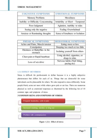 STRESS MANAGEMENT
SSR ACS, BBA (2014-2017) Page 7
COGNITIVE SYMPTOMS EMOTIONAL SYMPTOMS
Memory Problems Moodiness
Inability or Difficulty Concentrating Irritability or Short – Tempered
Poor Judgment Agitation, inability to relax
Seeing only the negative Feeling Overwhelmed
Anxious or Ruminating thoughts Sense of loneliness or Isolation
PHYSICAL SYMPTOMS BEHAVIORAL SYMPTOMS
Aches and Pains, Muscle tension Eating more or less
Constipation Sleeping too much or too little
Dizziness or Butterflies in the
stomach
Isolating yourself from others
Chest pain or Rapid heartbeat
Using alcohol, cigarettes, or
drugs to relax
Loss of sex drive
Nervous habits (Nail biting,
pacing etc)
1.3.1 EFFECT OF STRESS
Stress is difficult for professionals to define because it is a highly subjective
phenomenon that differs for each of us. Things that are distressful for some
individuals can be pleasurable for others. We also respond to stress differently. Some
people blush, some eat more while others grow pale or eat less. There are numerous
physical as well as emotional responses as illustrated by the following list of 10
common signs and symptoms of stress.
3 COMMON SIGNS AND SYMPTOMS OF STRESS
Figure 1.3.1: Effect of stress
Frequent headaches, cold or pain
Increased smoking, alcohol, or drug use
Problem with communication
 