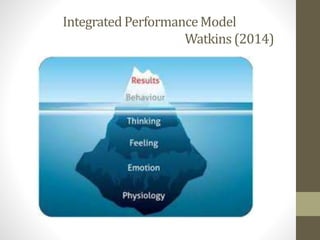 IntegratedPerformanceModel
Watkins (2014)
 