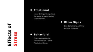 Emotional
Mood Swings, Compulsive
Behavior, Anxiety, Feeling
Overwhelmed.
Effectsof
Stress
Behavioral
Changes in Appetite,
Procrastination, Use of
Alcohol or Drugs.
Other Signs
Skin Conditions, Asthma,
Arthitis, Diabetes.
 