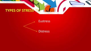 TYPES OF STRESS
Eustress
Distress
 