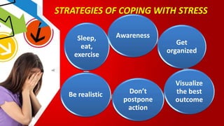 STRATEGIES OF COPING WITH STRESS
Awareness
Get
organized
Visualize
the best
outcome
Don’t
postpone
action
Be realistic
Sleep,
eat,
exercise
 