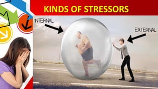 KINDS OF STRESSORS
 