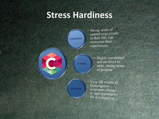 Stress Hardiness
 