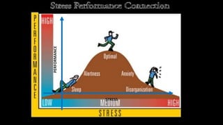 Using Stress For Performance Stress management | PPTX