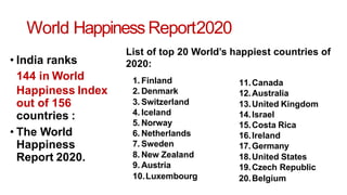 World Happiness Report2020
• India ranks
144 in World
Happiness Index
out of 156
countries :
• The World
Happiness
Report 2020.
1. Finland
2. Denmark
3. Switzerland
4. Iceland
5. Norway
6. Netherlands
7. Sweden
8. New Zealand
9. Austria
10.Luxembourg
11.Canada
12.Australia
13.United Kingdom
14.Israel
15.Costa Rica
16.Ireland
17.Germany
18.United States
19.Czech Republic
20.Belgium
List of top 20 World’s happiest countries of
2020:
 