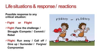 Lifesituations& response/ reactions
Possible response to any
critical situation:
• Fight or Flight
Fight: Face the challenge /
Struggle /Compete / Commit /
Rebel
Flight: Run away / Call off /
Give up / Surrender / Forgive/
Compromise
 