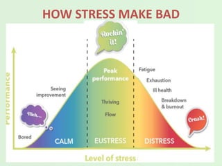 HOW STRESS MAKE BAD
 
