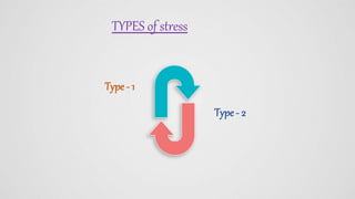 TYPES of stress
Type - 1
Type - 2
 