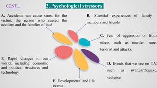 2. Psychological stressors
A. Accidents can cause stress for the
victim, the person who caused the
accident and the families of both
F. Rapid changes in our
world, including economic
and political structures and
technology
B. Stressful experiences of family
members and friends
C. Fear of aggression or from
others such as murder, rape,
terrorist and attacks.
E. Developmental and life
events
D. Events that we see on T.V.
such as awar,earthquake,
violence
CONT....
 