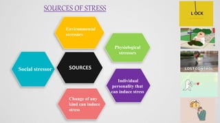 SOURCES OF STRESS
Environmental
stressors
SOURCES
Change of any
kind can induce
stress
Individual
personality that
can induce stress
Physiological
stressors
Social stressor
 