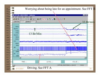 Worrying about being late for an appointment. See FFT B



                                                        33 Br/min


              13 Br/Min




9/11/2007    Driving. See FFT A                               26
 