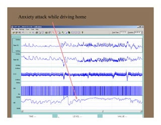 Anxiety attack while driving home
 