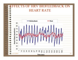 EFFECTS OF HRV BIOFEEDBACK ON
         HEART RATE

                                                      Biofeedback                                 Rest
                             85
                             80
   H eart R ate (beat/min)




                             75
                             70
                             65
                             60
                             55
                             50
                             45
                             40
                                  1
                                      12
                                           23
                                                34
                                                     45
                                                          56
                                                               67
                                                                    78
                                                                         89
                                                                              100
                                                                                    111
                                                                                          122
                                                                                                133
                                                                                                      144
                                                                                                            155
                                                                                                                  166
                                                                                                                        177
                                                                                                                              188
 9/11/2007                                                                                                                          34
                                                                     Time (sec)
 
