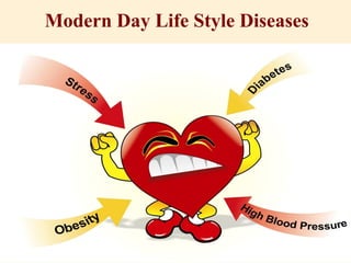 Modern Day Life Style Diseases
 