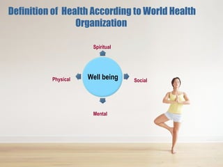 Definition of Health According to World Health
Organization
Physical
Mental
Social
Well being
Spiritual
 
